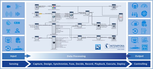 RTMaps