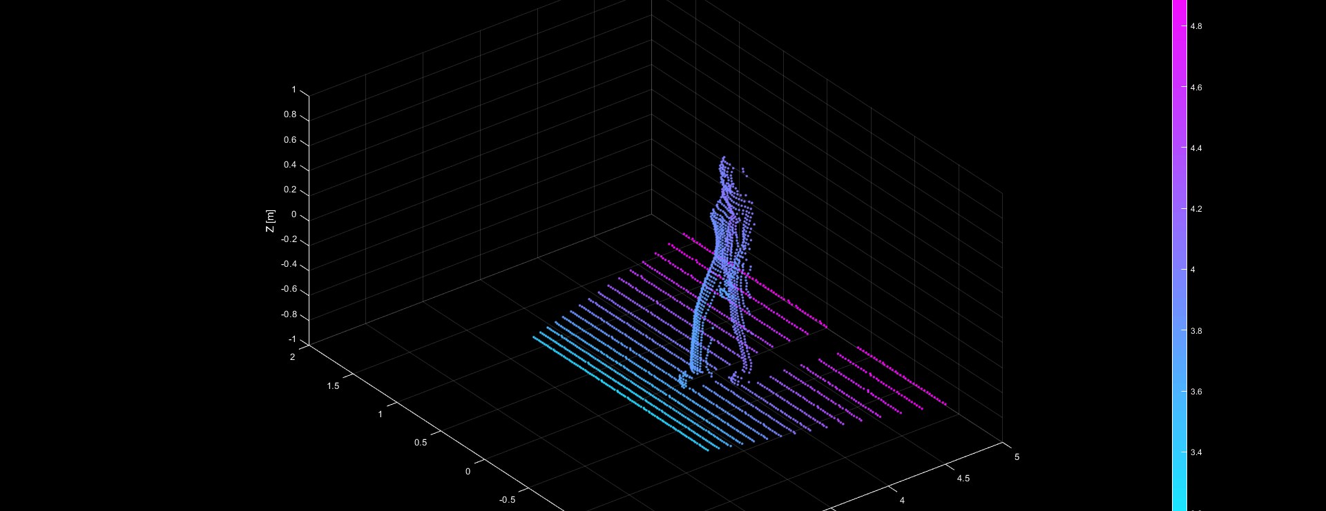 Lidar