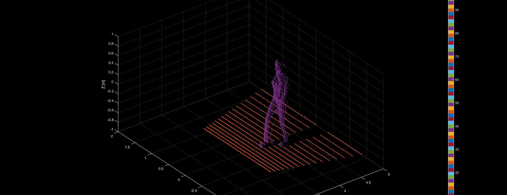 Lidar